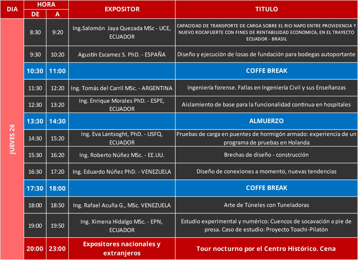 Agenda Congreso Iberoamericano de Construcción