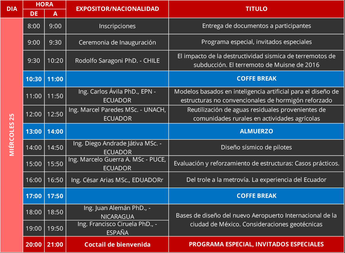 Agenda Congreso Iberoamericano de Construcción
